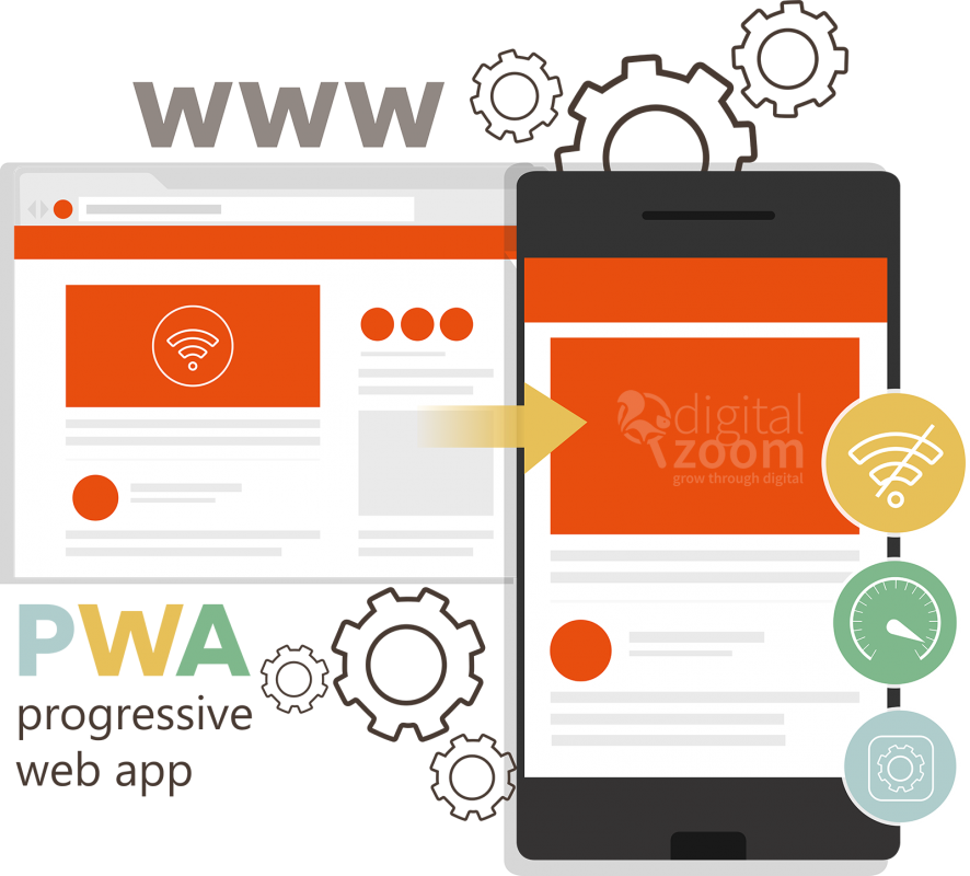 realizzazione web application e PWA